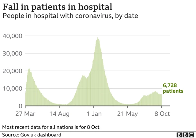 Hospitalisation graph