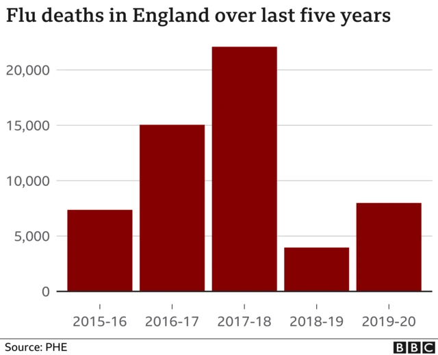 Flu deaths chart