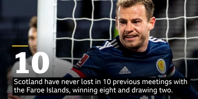 Scotland stat graphic
