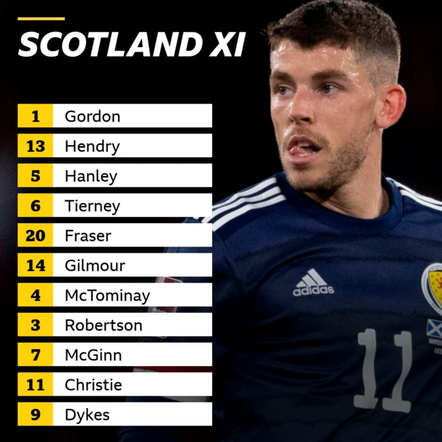 Scotland XI