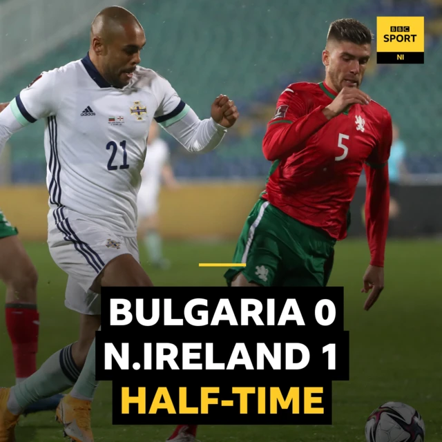 HT Score in Bulgaria