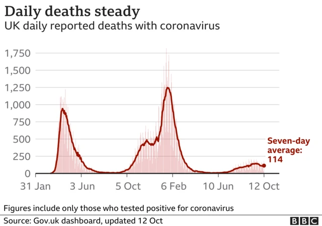 UK Covid daily deaths