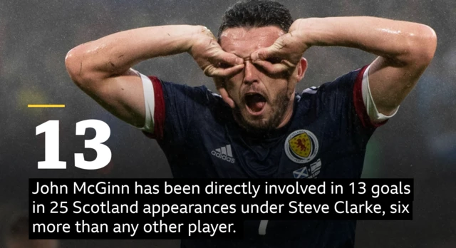 John McGinn graphic