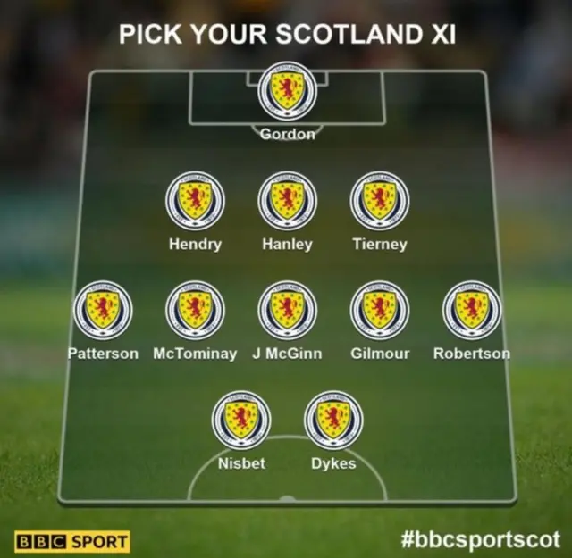Scotland XI