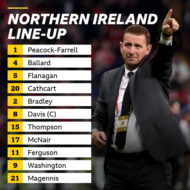 Northern Ireland line-up