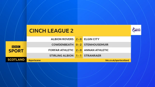 League Two results