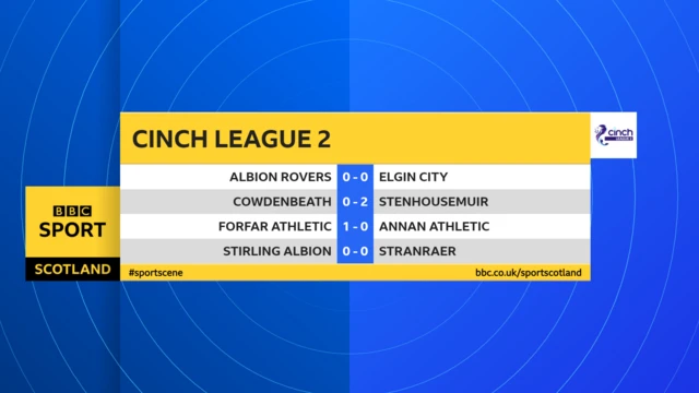 League Two HT scores