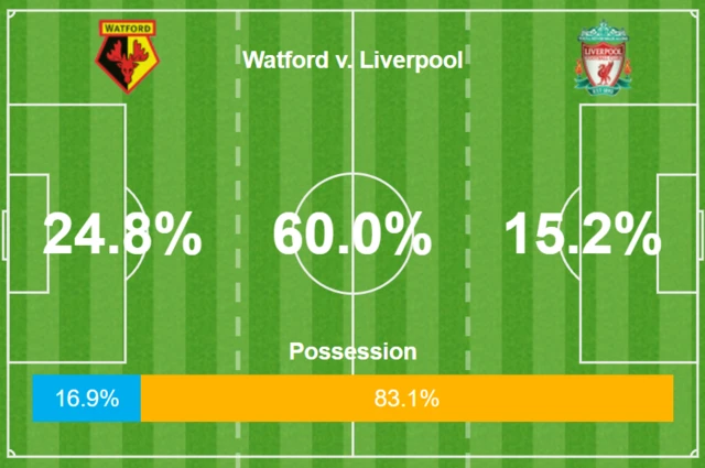 possession gra[phic