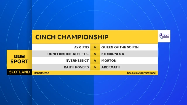 Scottish Championship fixtures