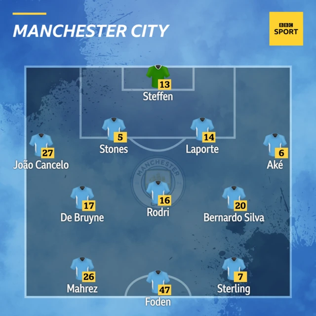 Man City XI