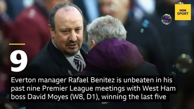 Rafa Benitez