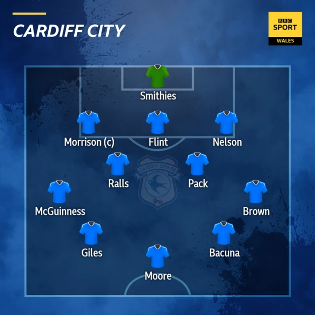 Cardiff starting XI