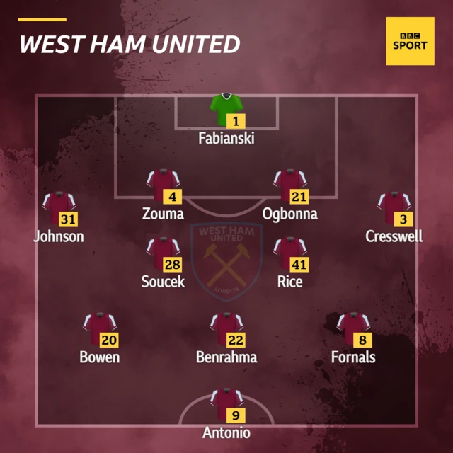 Everton v West Ham