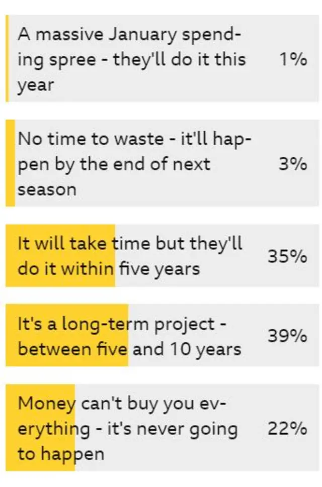 Vote result as it stands