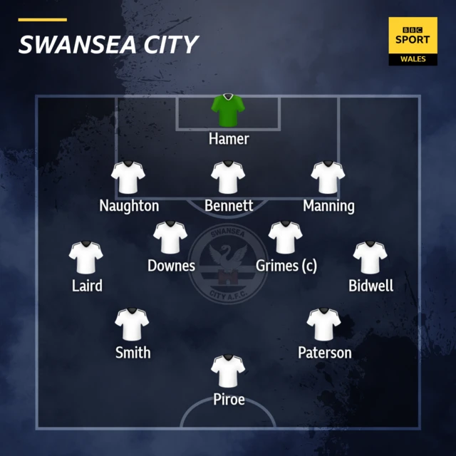 Swansea starting XI