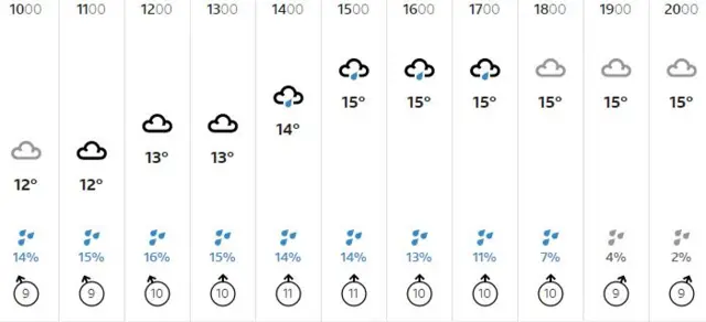 A weather graphic