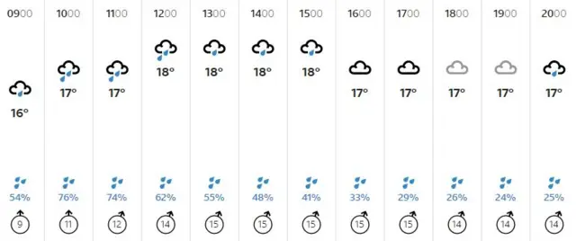 A weather graphic