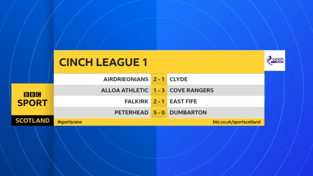 Scottish League 1 results