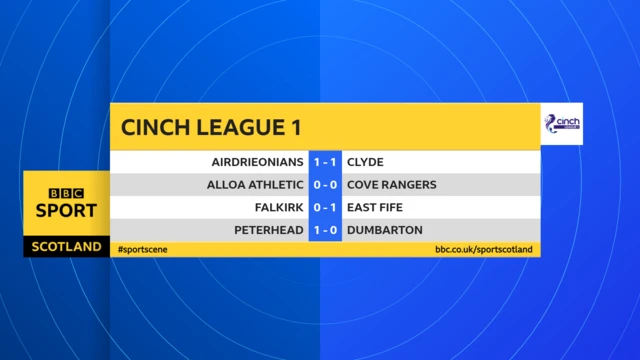 Scottish League 1 HT scores