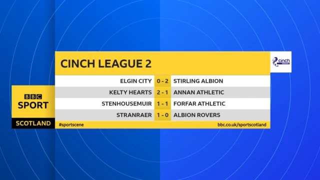 Scottish League 2 results