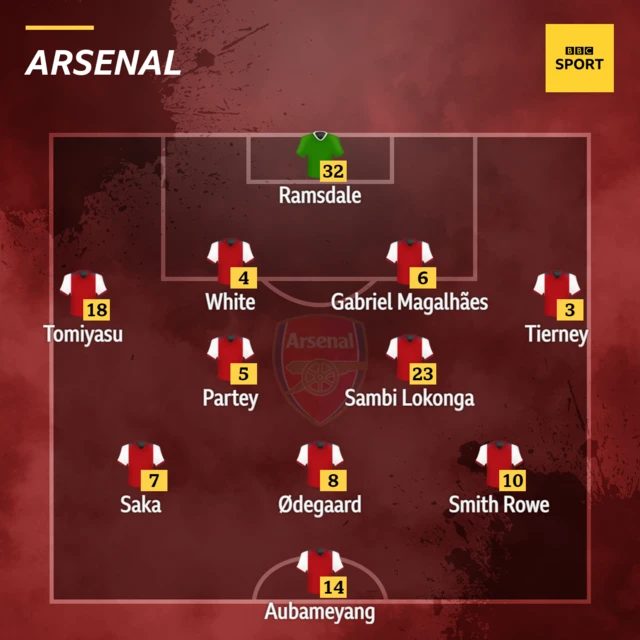 Arsenal XI