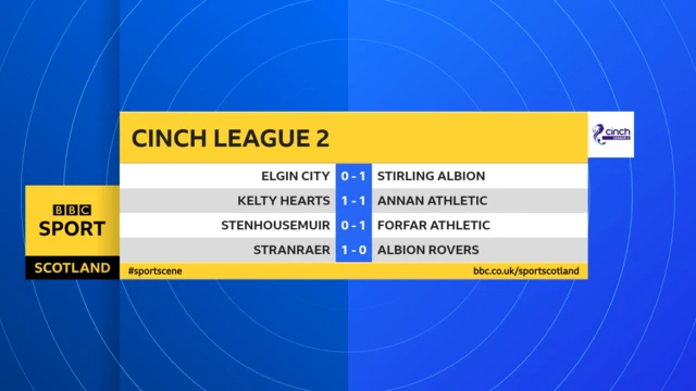 Scottish League 2 HT scores