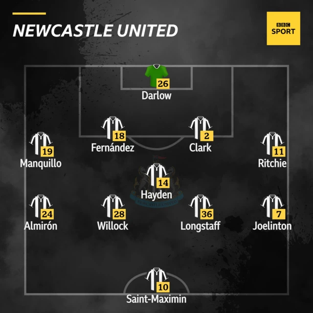 Newcastle United XI v Wolverhampton Wanderers in the Premier League