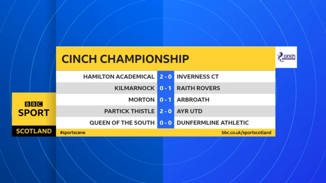 Scottish Championship HT scores