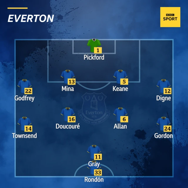 Everton XI