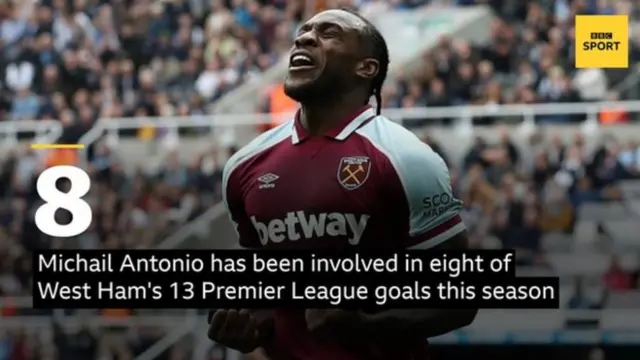 Michail Antonio