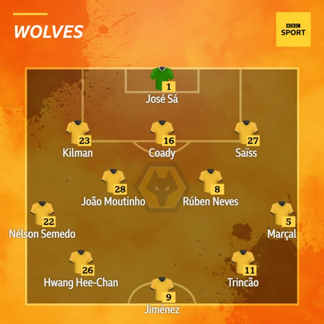 Wolverhampton Wanderers XI v Newcastle United in the Premier League