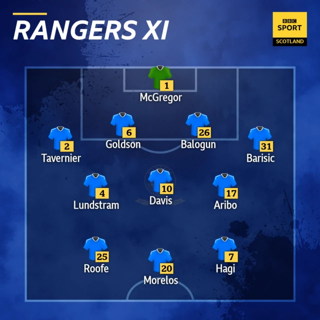 Rangers XI