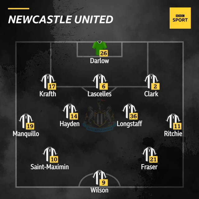 Newcastle United XI v Crystal Palace in the Premier League