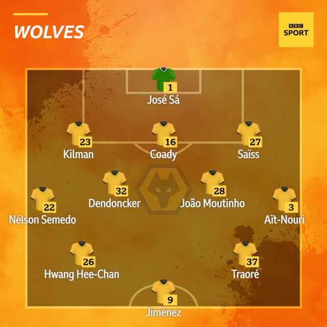 Wolves