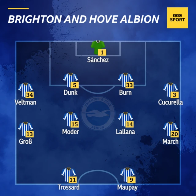 Brighton XI