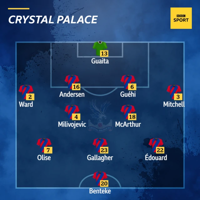 Crystal Palace XI v Newcastle in the Premier League