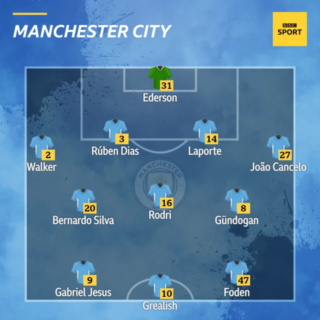 Man City XI