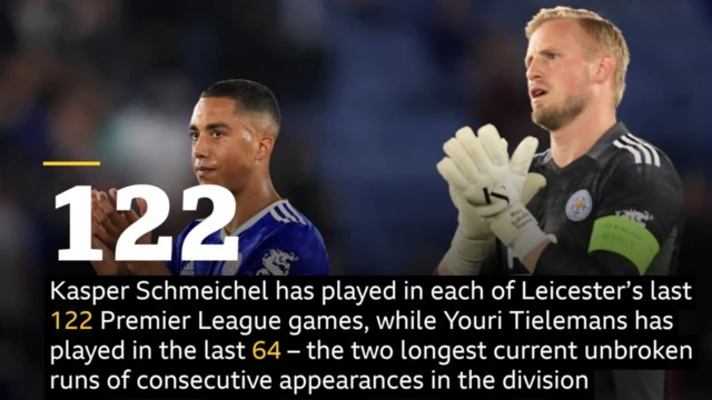 Schmeichel-Tielemans