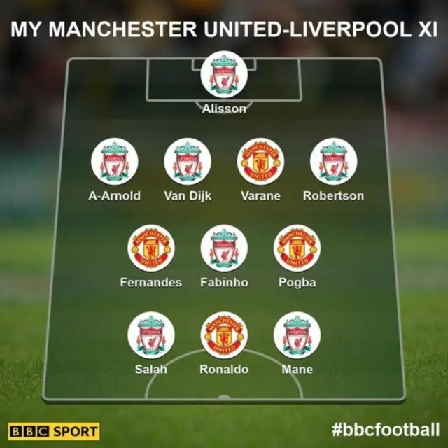 Combined XI