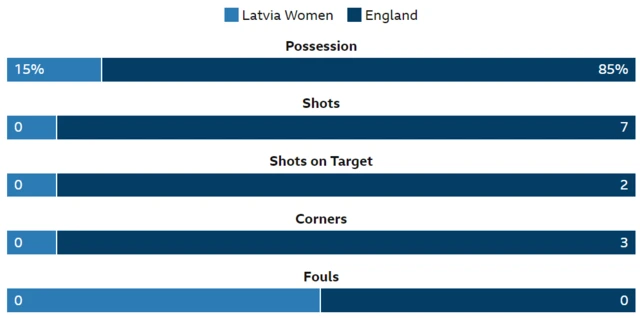 Stats