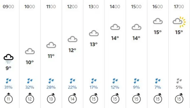 weather graphic