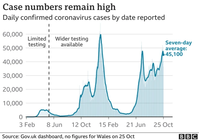 National Covid infection figures