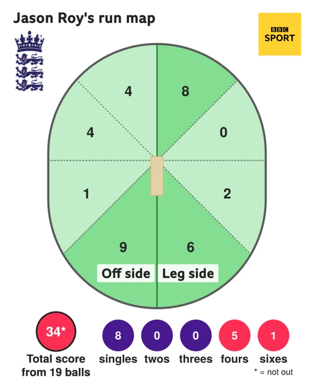 Jason Roy wagon wheel