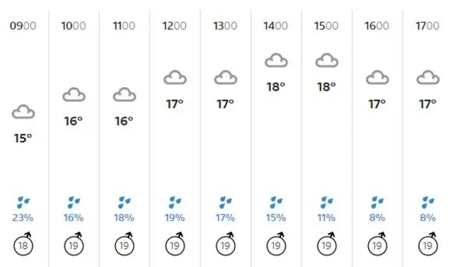 weather graphic