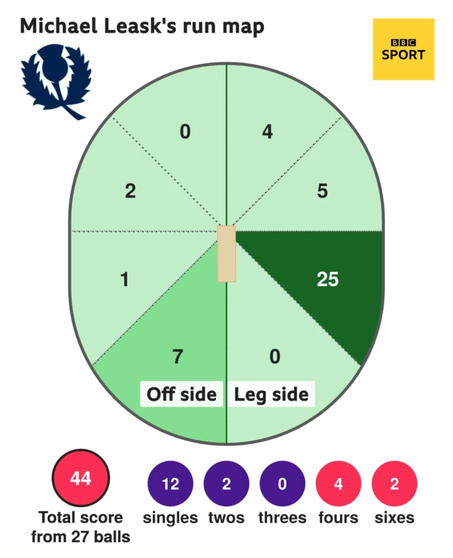 Michael Leask wagon wheel