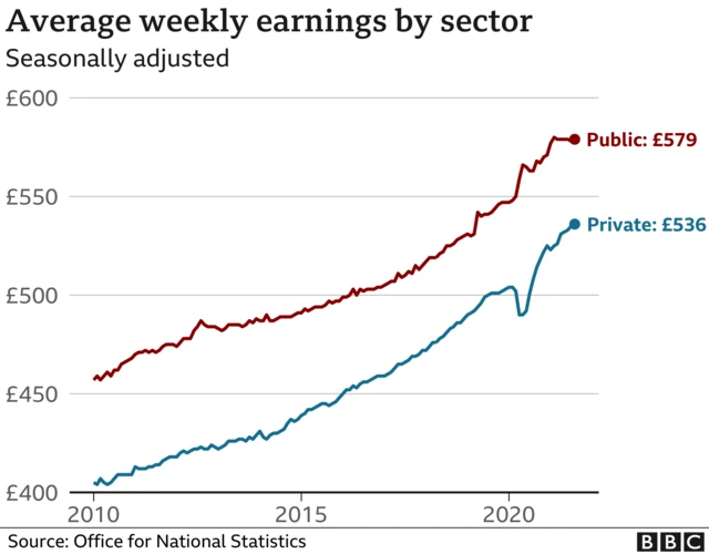 Public v private pay