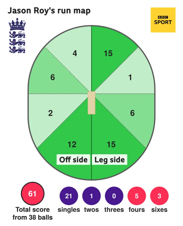 Jason Roy wagon wheel