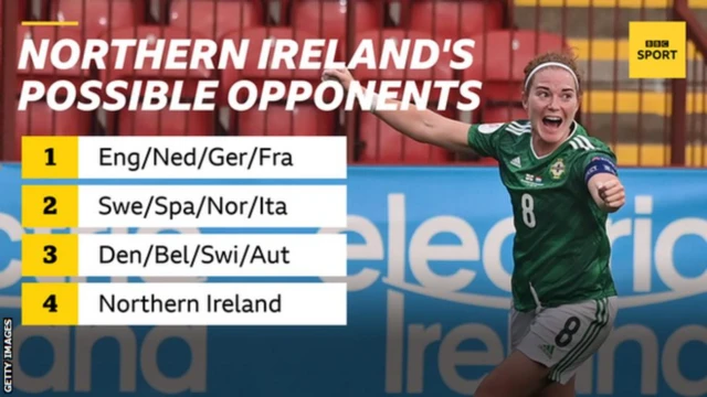 Northern Ireland graphic