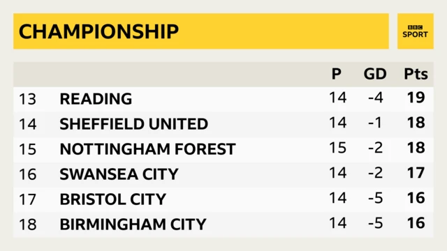 Midtable