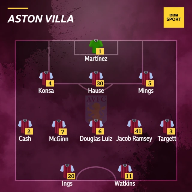 Aston Villa